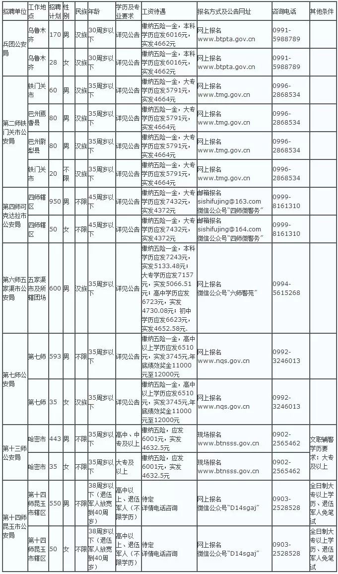 2019年新疆人口