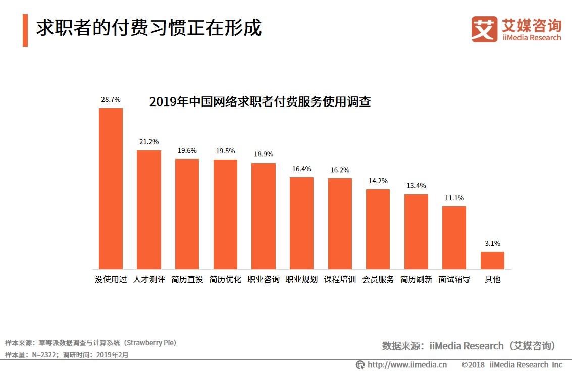 招聘市场分析_速途研究院 2016年在线招聘市场分析报告(3)