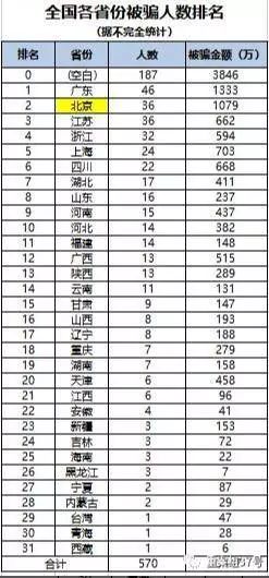 城市人口数量计算式_城市人口规模中国30个城市人口超过800万 13城超千万 热点(3)