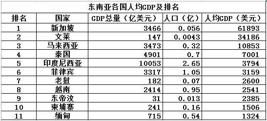 民国和美国GDP比较_十九世纪美国gdp曲线