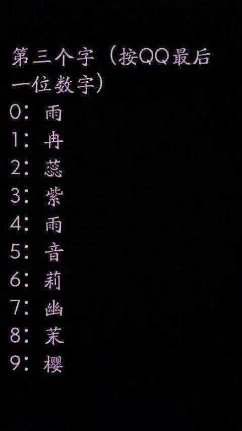 12星座很好听的古风名字,我叫上官絮紫,你叫什么