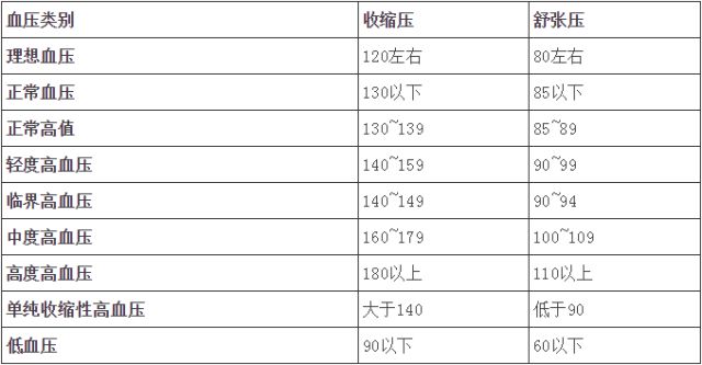 肌酐年龄正常对照表