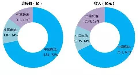 物聯網既是經營商進攻的兵器，也是防禦的鎧甲 菲利科 科技 第2張