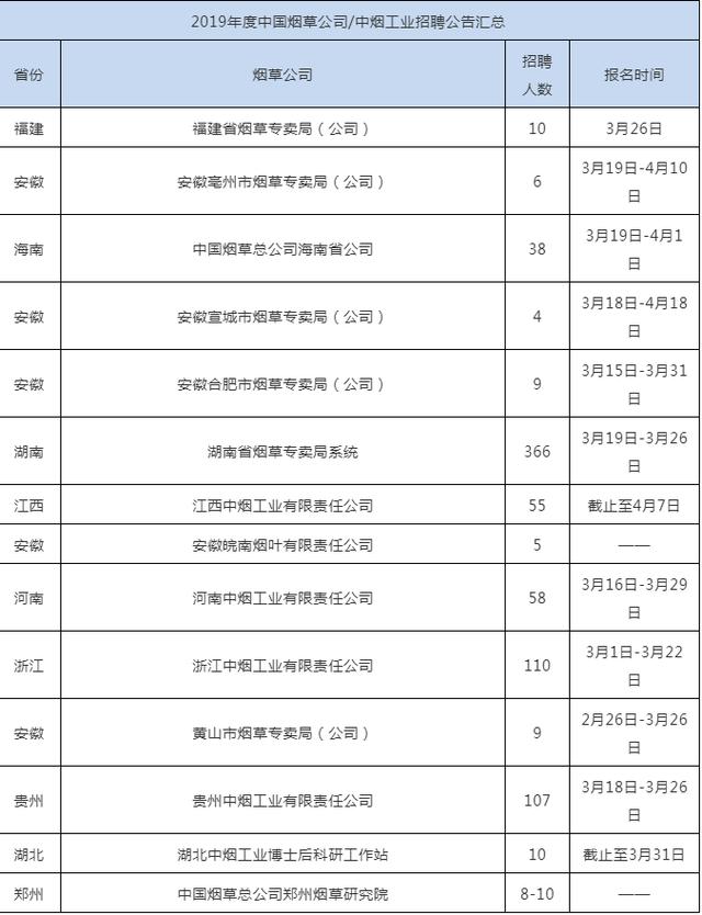 云南省烟草纳入gdp吗_云南上半年GDP达5010.3亿元 同比增长8.4