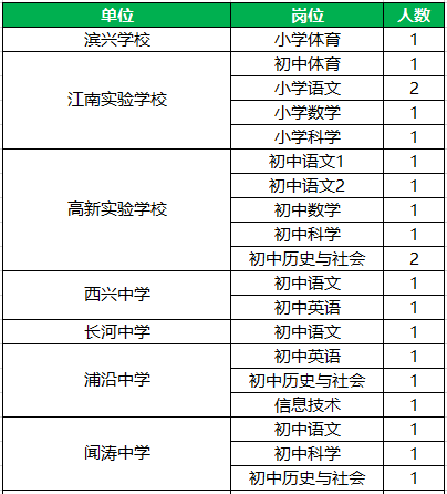 学校人口普查工作补贴_人口普查