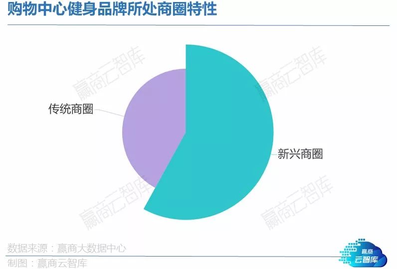 热潮涌动的健身行业这些品牌正天博tb综合体育当红！(图6)