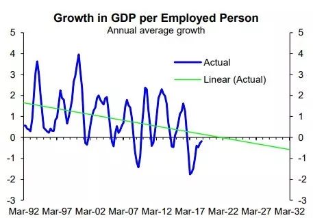 新西兰人口与gdp_新西兰 人口,经济,住房 2019.Q1 最新必读(3)