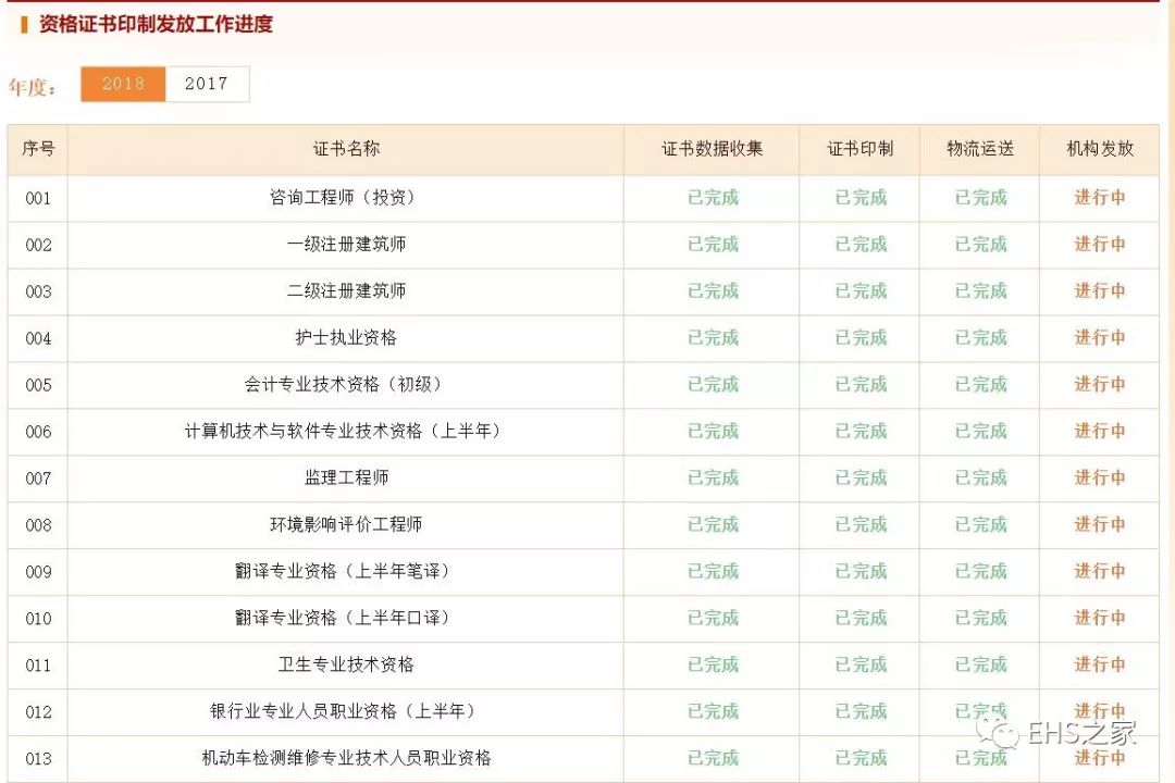 安全员资格证查询系统