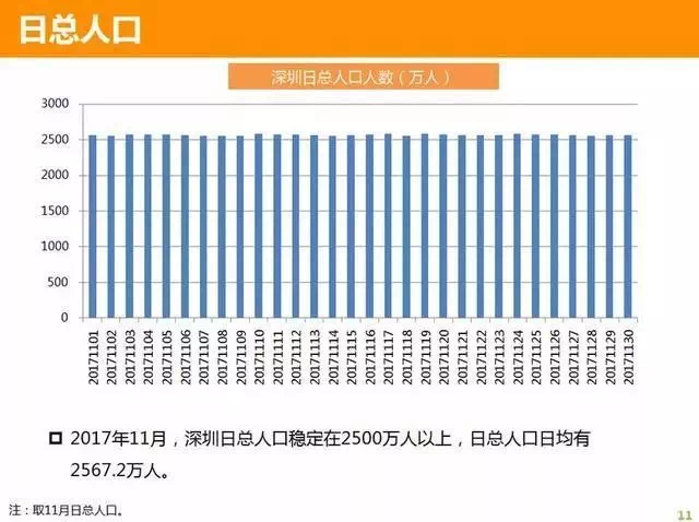 深圳 2020 人口统计_深圳地铁线路图2020