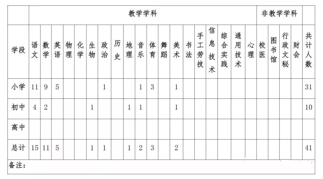 天津滨海新区教师招聘