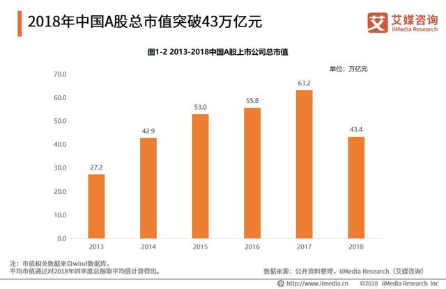 2018-2019年,中国A股市场大数据分析及IPO失