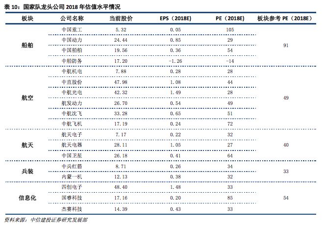 军工gdp为什么不计入_中美欧军工行业对比(3)