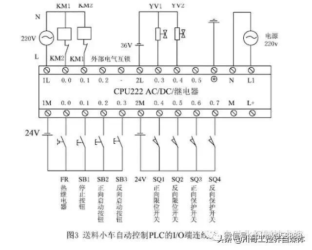 中国人口plc系统下载_PLC控制系统全套电源原理图