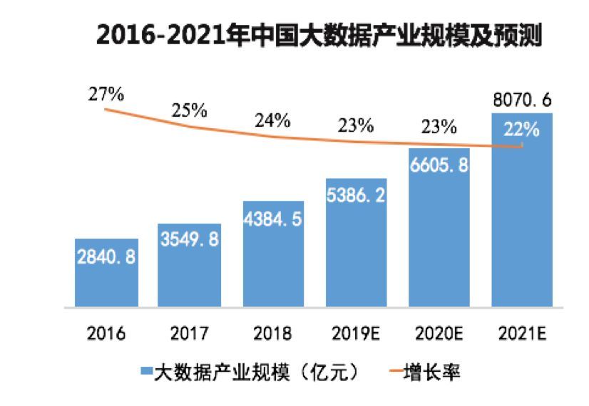 新沂2019经济总量数据_新沂公交车(3)