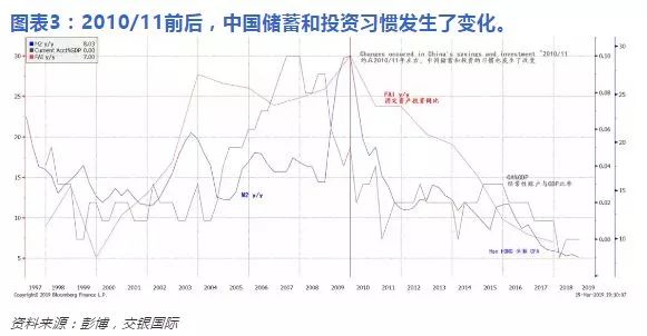 中国总赤字占gdp多少_一文告诉你 为何人民币 空 军力量如此强大(2)