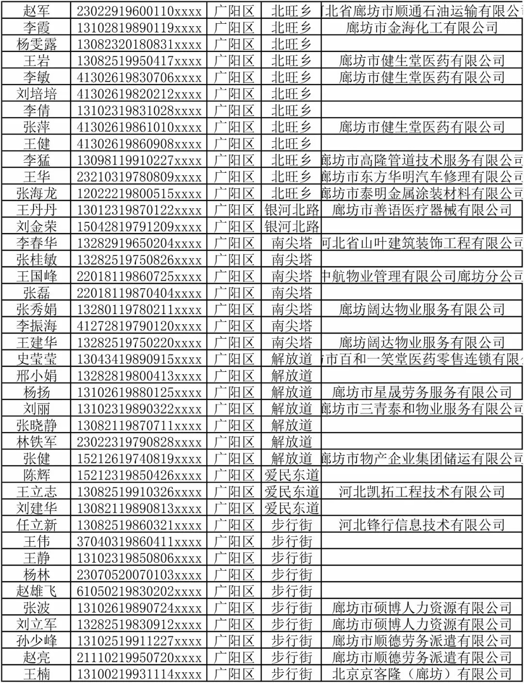 廊坊2018人口适量_廊坊纹身展会2018美女(3)