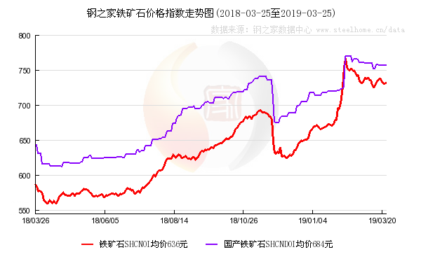 唐山挖铁矿产值算不算gdp_实务必备 现实中的GDP是怎么算出来的(3)