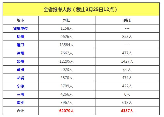 常见人口统计图_人口统计图的判读小专题(2)