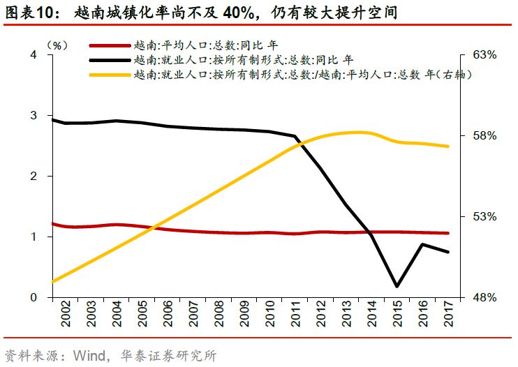 越南人口_1975年越南人口