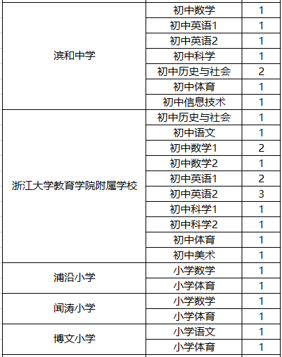 学校人口普查工作补贴_人口普查