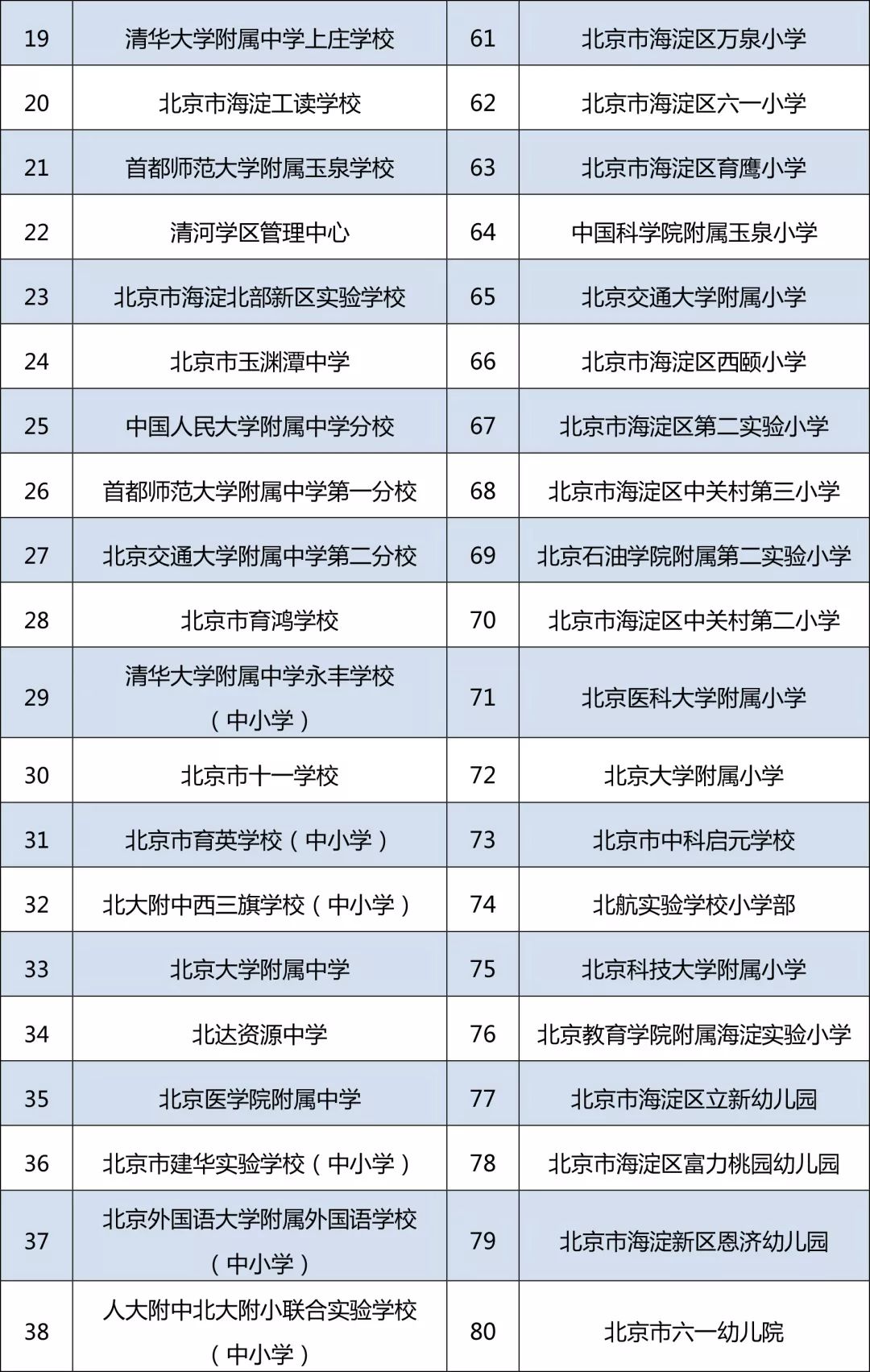 本周三海淀区中小学幼儿园专场双选会,80多所学校"职"等你来