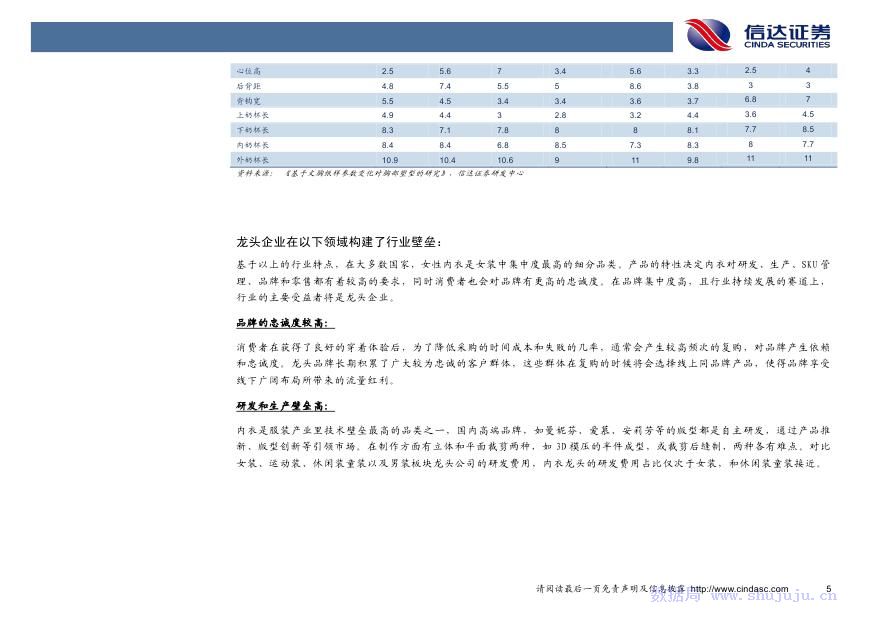 内衣行业报告_核酸检测报告图片(3)