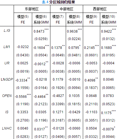 高波樊学瑞王辉龙土地市场化能改善城乡收入差距吗来自中国232个地级