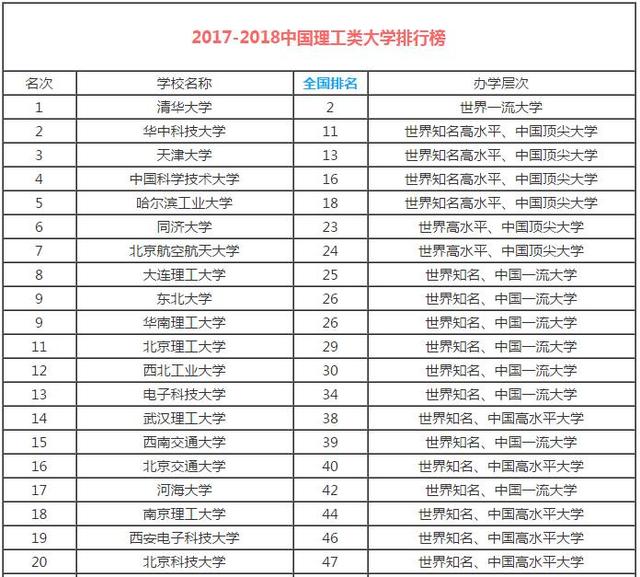 2019文科大学排行榜_2016年内蒙古文科大学排行榜 2016高校排行榜
