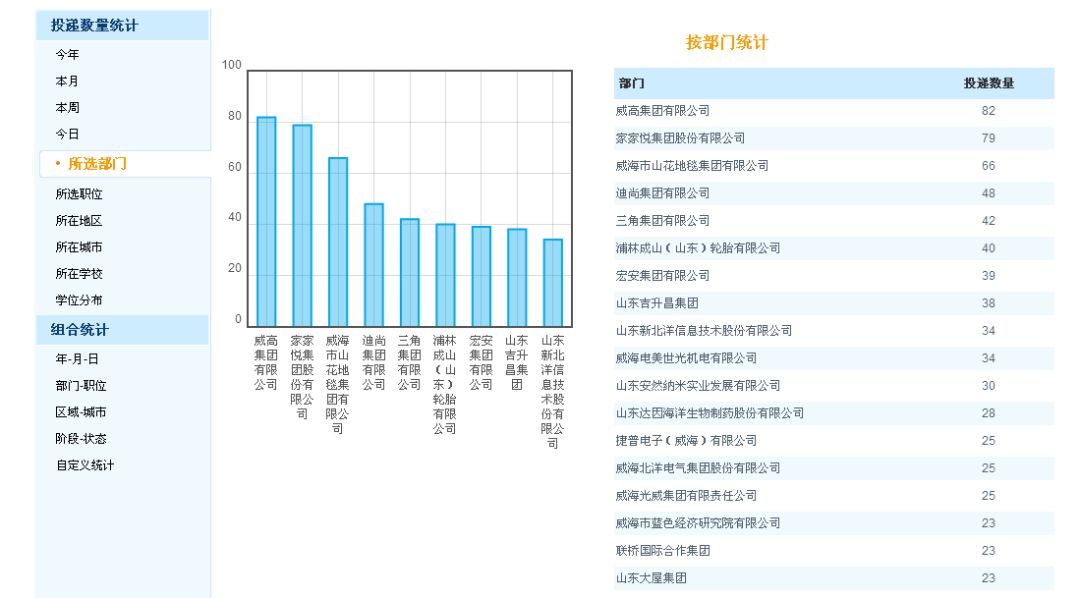 企业招聘系统_当传统的招聘动作已渐渐失效,未来你该如何进行招聘(5)