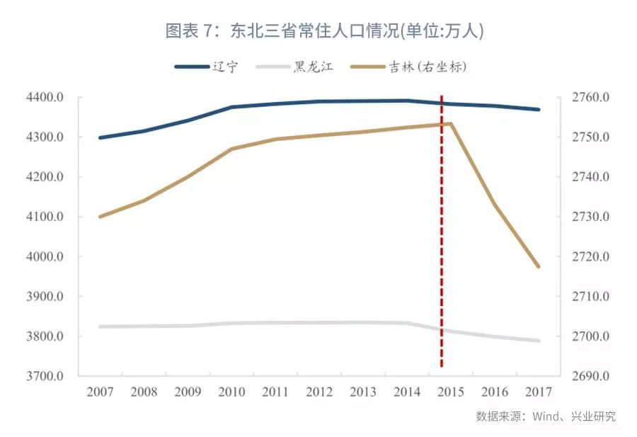 大连人口流入_去库存最好的方法就是房地产涨价(3)