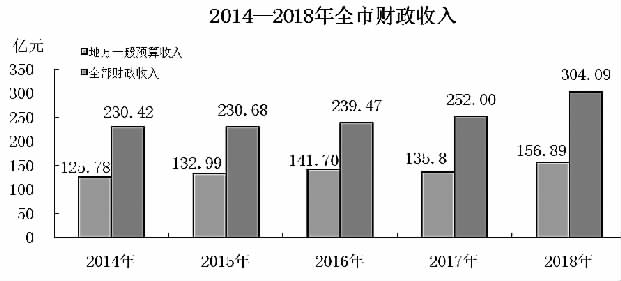 2018张家口经济总量_张家口经济开发区