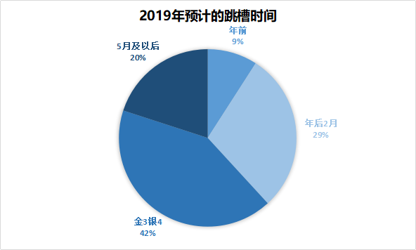 因特网人口_因特网标志(3)