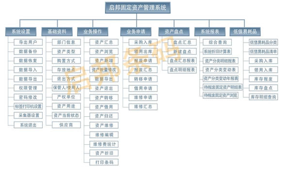 杏彩体育官网注册信息网络系统图系统管理管理系统发展背景浅谈固