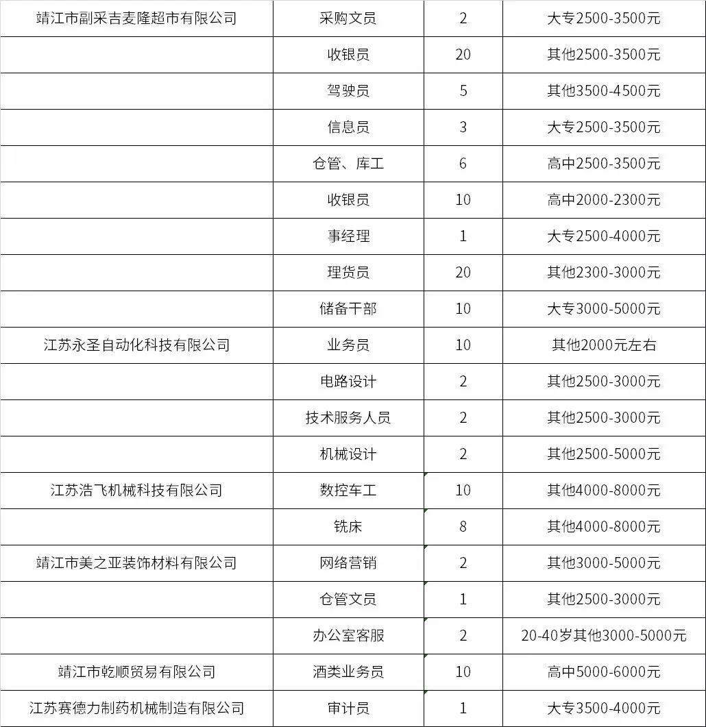 靖江招聘信息_靖江日报数字报 本周招聘信息(3)