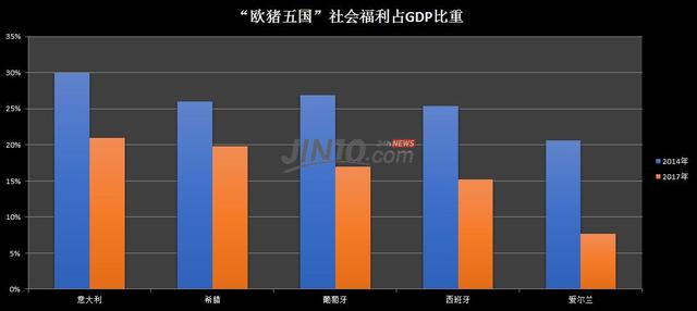 2019欧盟gdp_欧盟人均gdp地图(2)