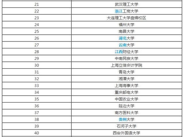 经济类院校排名_经济学专业全国排名以及财经类院校全国排名(2)