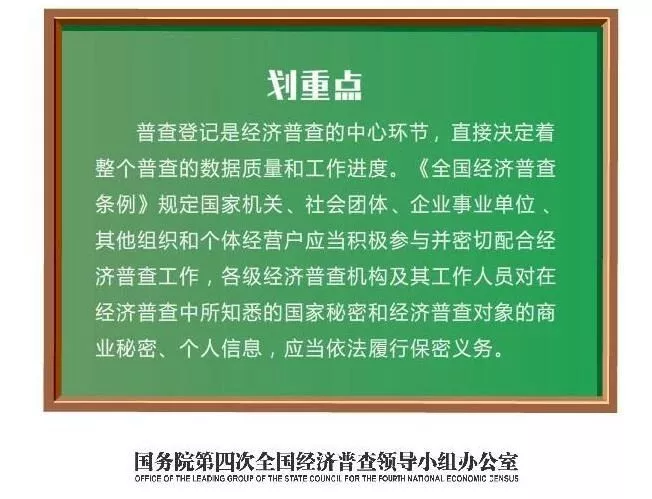 人口普查企业普查_人口普查(2)