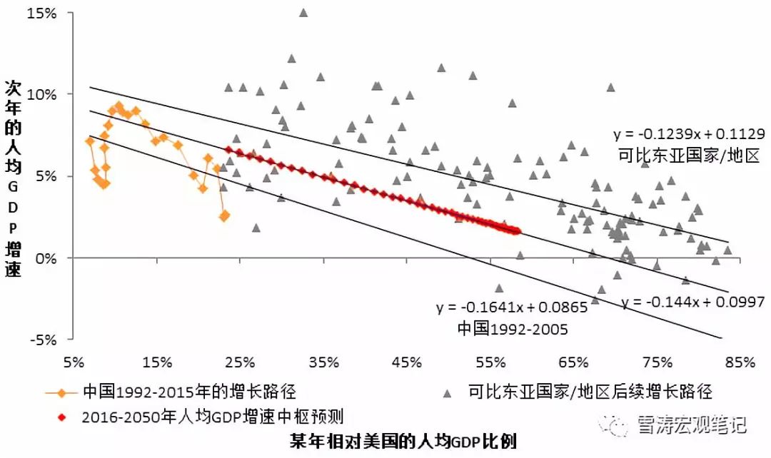 202l年中国GDP_2020年中国gdp(2)