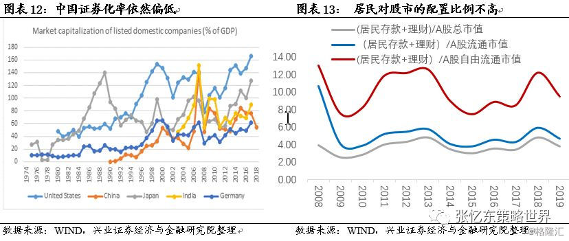 美国共有多少人口_美国人口密度分布图一全图,美国人口密度分布图一高清版下(3)