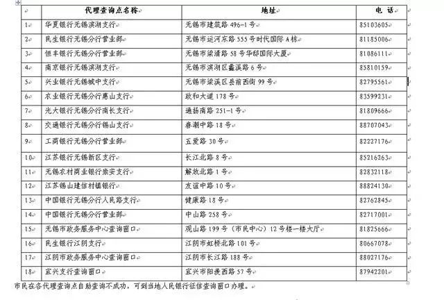 婚检gdp_婚检报告单图片(2)