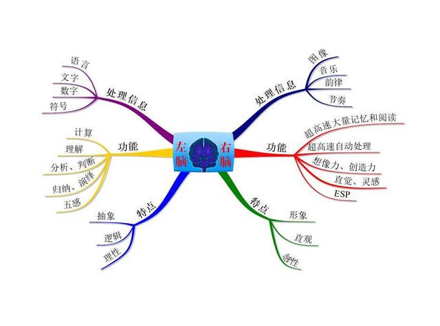 蒙眼识字是什么原理