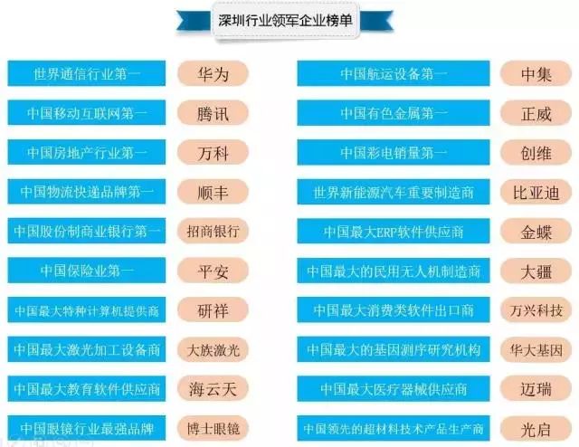 深圳gdp相当于几个华为_这个20家企业如果不干活了,深圳房价打几折 丨主场(3)