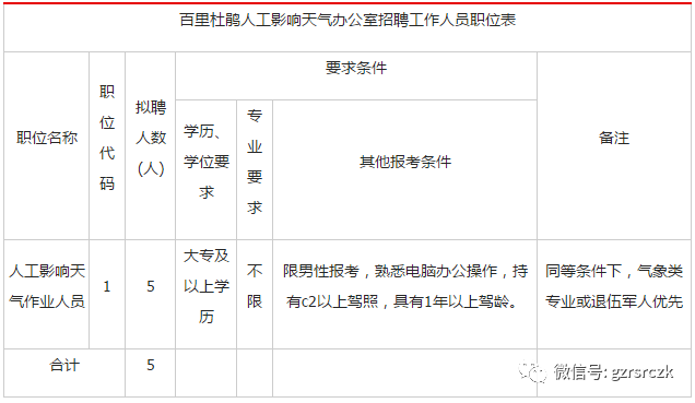 河西区人口服务管理中心办公时间_天津居住证办理地点 河西区人口服务管理中(3)