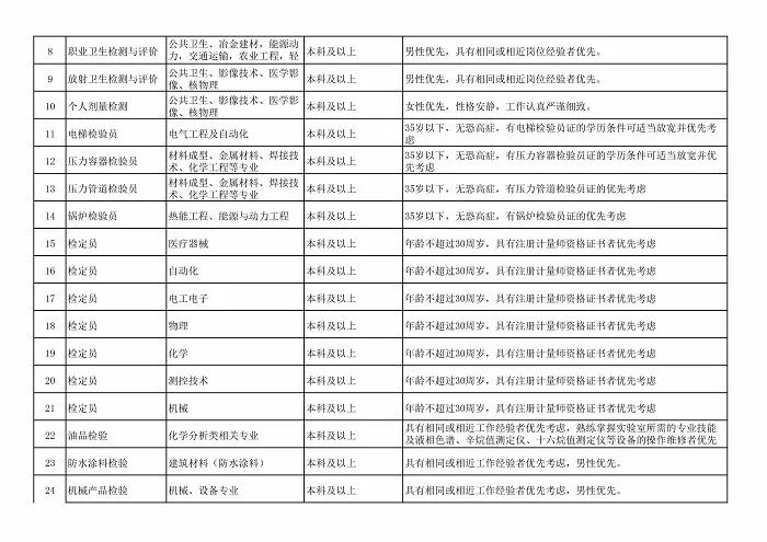 检测招聘信息_天助网 跃享金牌服务商 天助网效果(2)