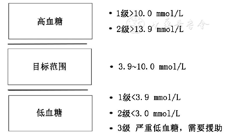 以下属于血糖检测原理的是什么意思(3)