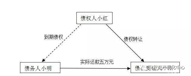 债权人的权利和义务