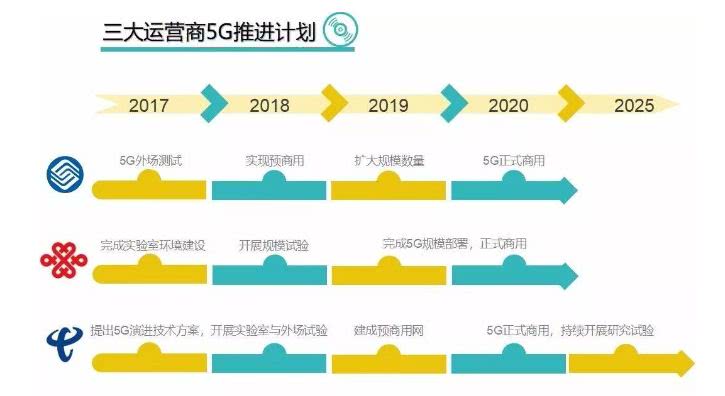 北京 上海 广东的中国移动用户有福了 基站