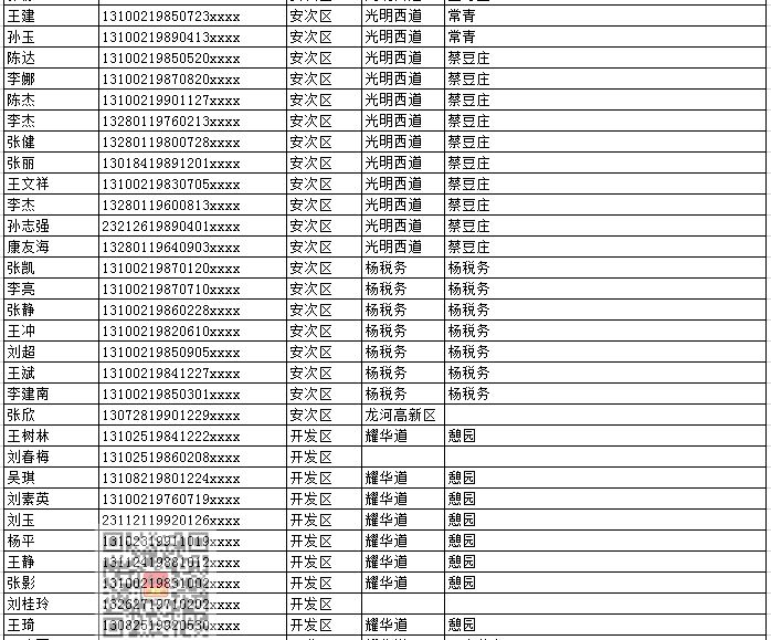 写申请表的家庭人口如何写_申请表家庭情况怎么写(2)