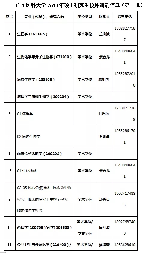 考研最容易调剂的大学_2016江苏师范大学考研调剂信息已公布