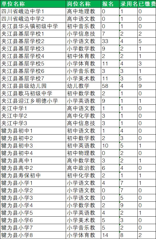 乐山市人口数量_领证通知丨河南安阳 山东多地市 辽宁多地市 四川乐山及泸州(2)